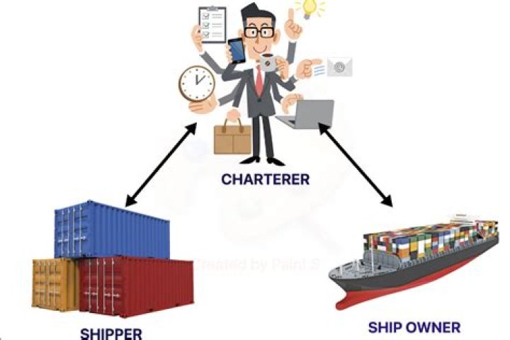 What is containership how does it differ from inheritance?