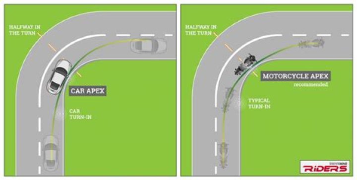 What is cornering in driving?