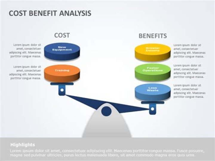 What is cost benefit analysis?