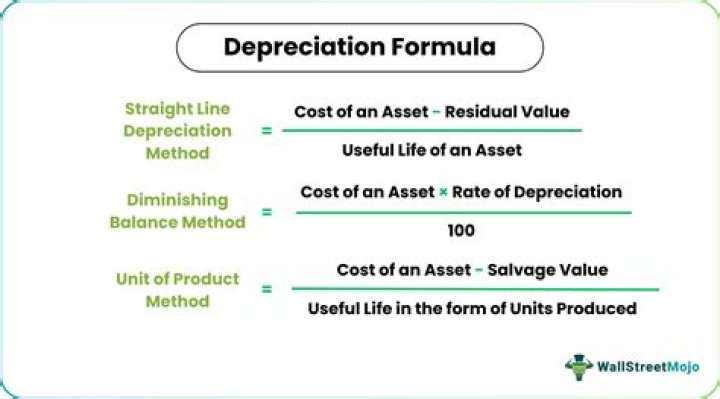 What is definition of depreciation?