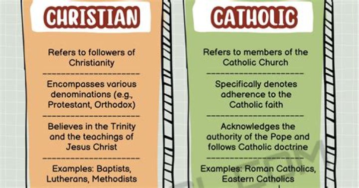 What is deism and how is it different than christianity?