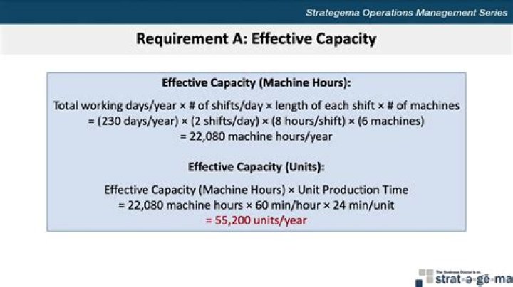 What is derated capacity?