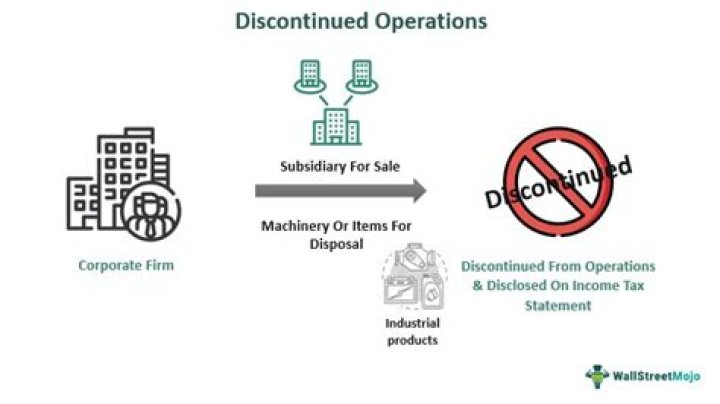 What is discontinuing operations?