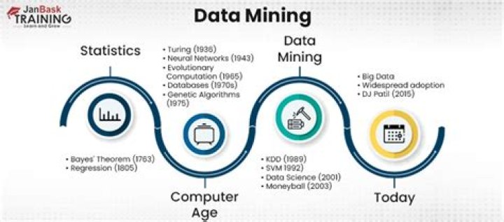 What is dissimilarity data?