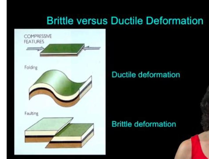 What is ductile deformation?