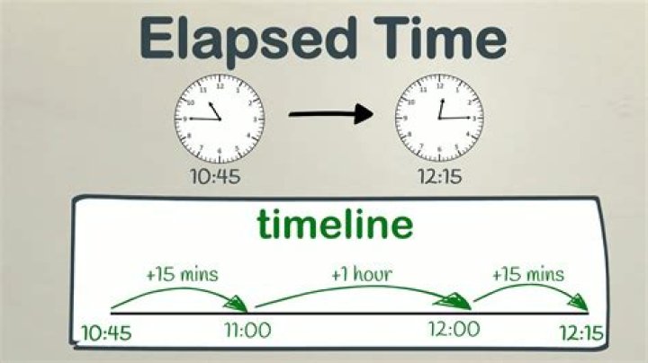 What is elapsing time?