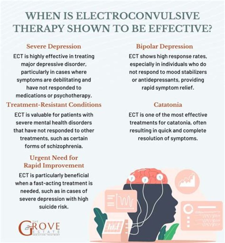 What is electroconvulsive therapy nhs?