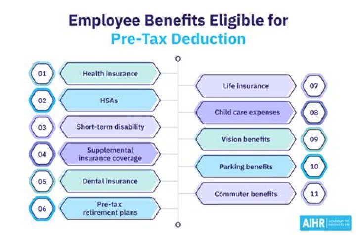 What is employee pre-tax catch-up?