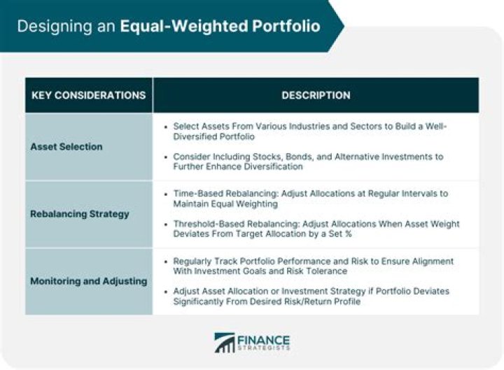 What is equally weighted portfolio?