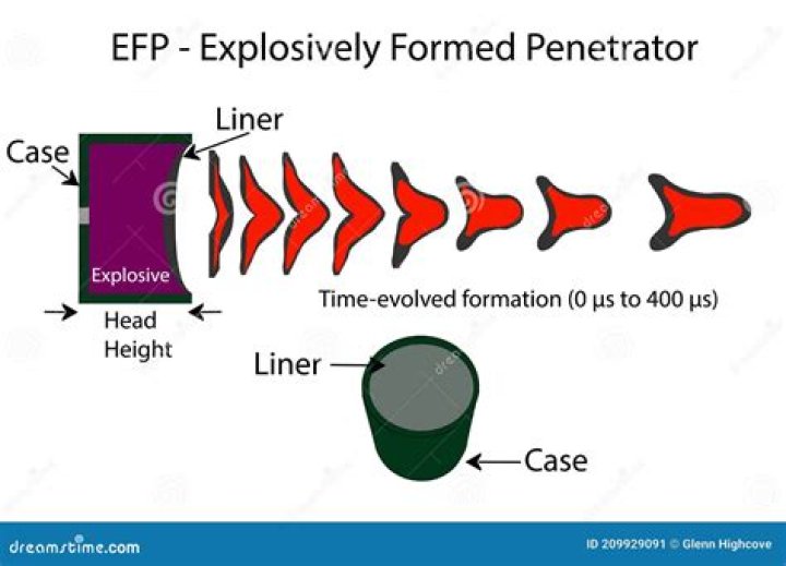 What is explosively formed penetrators?