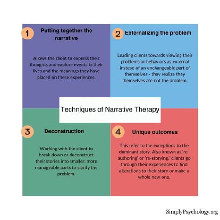 What is externalising behaviour?