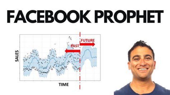 What is facebook prophet?