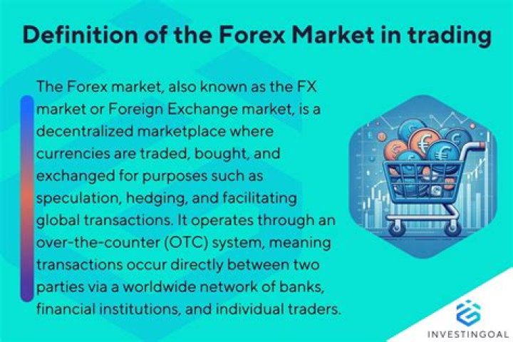 What is forex rate?