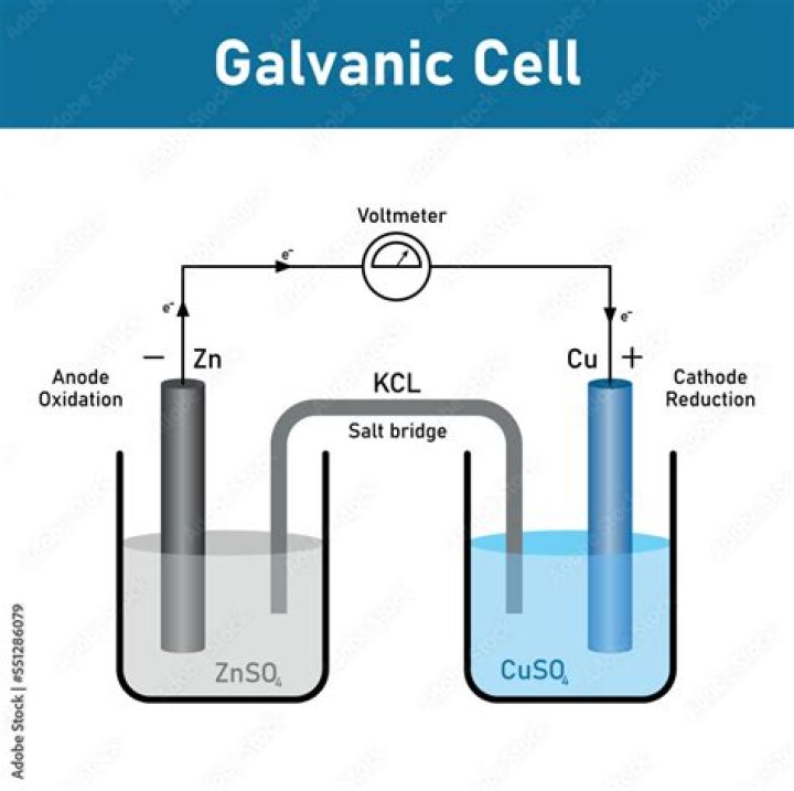 What is galvanic cell?