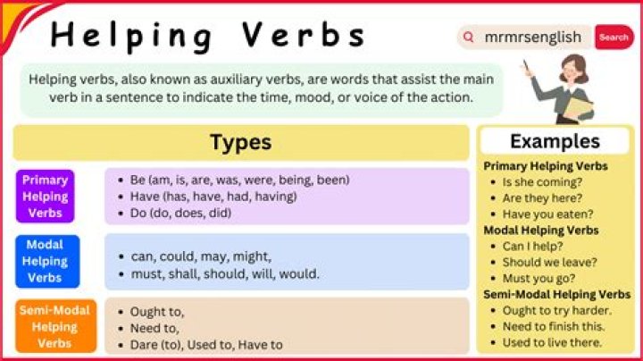 What is helping verb example?