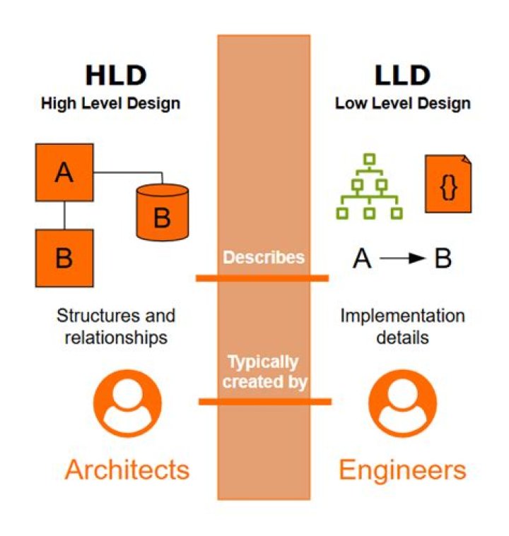 What is hld and lld?