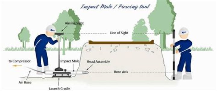 What is impact moling?