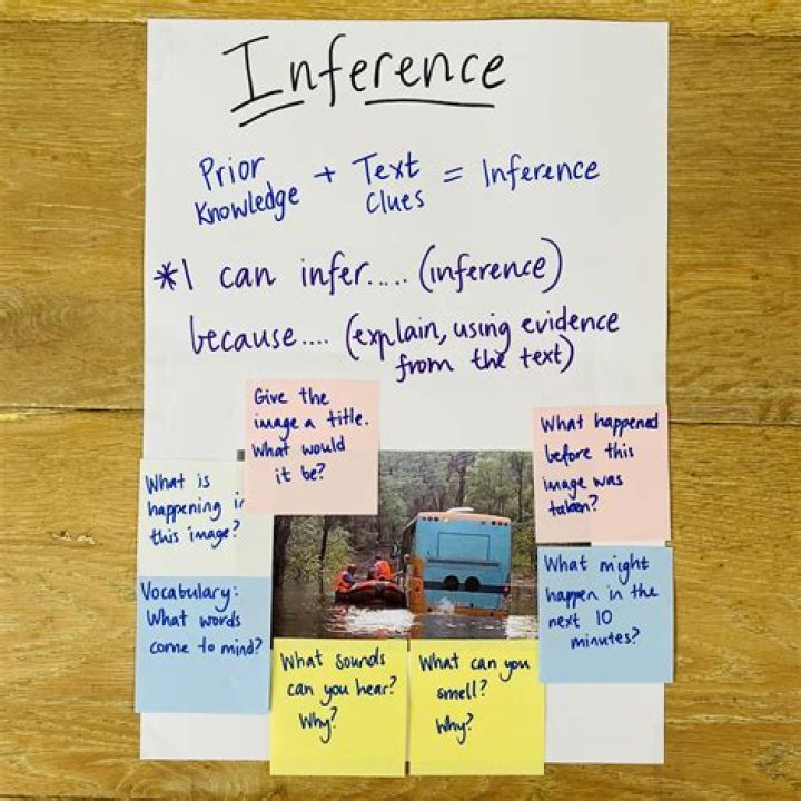 What is inference with example?