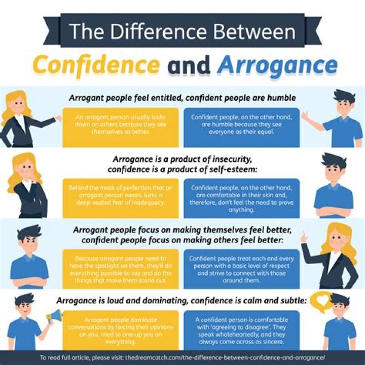 What is intellectual arrogance?