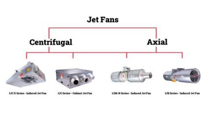 What is jet fan?