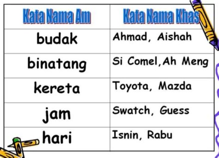 What is kata nama am?