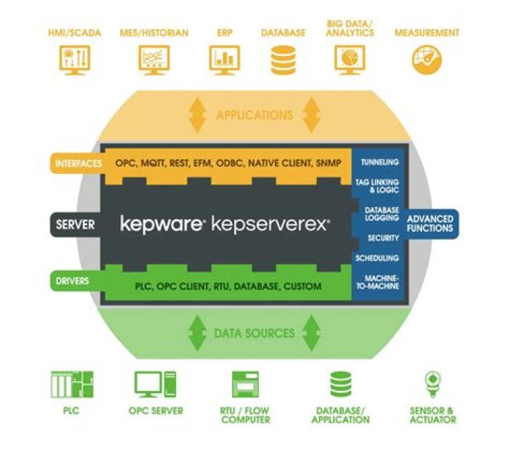 What is kepserver enterprise?