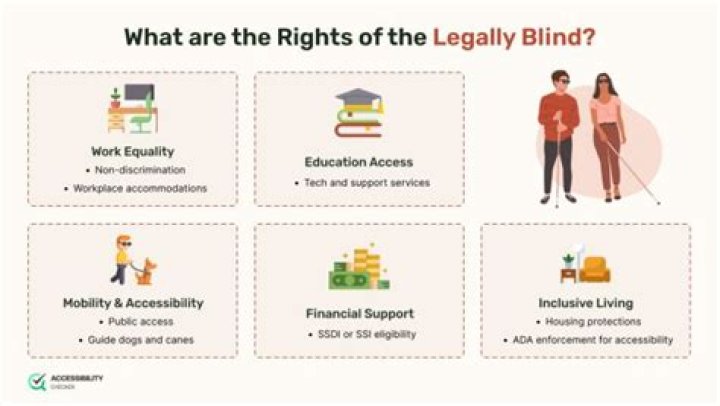 What is legally half blind?
