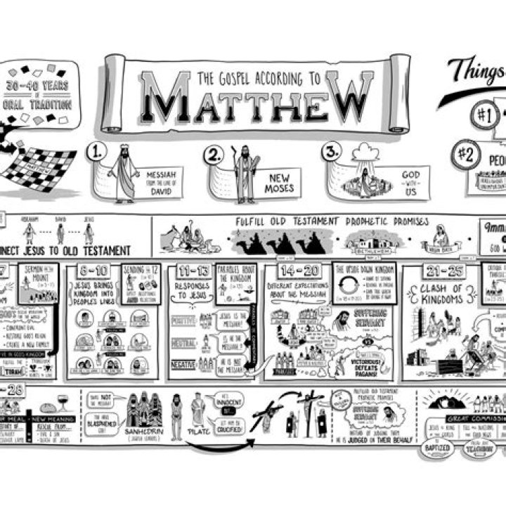 What is matthew 25?