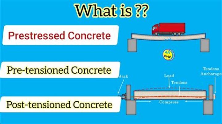 What is meaning of pre consent?