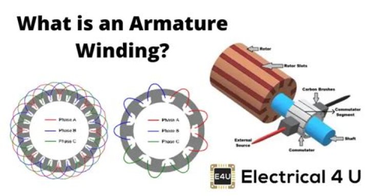 What is meaning of winding wire?
