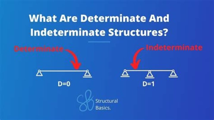 What is meant by indeterminable?