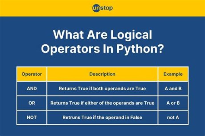 What is monadic operator logic?