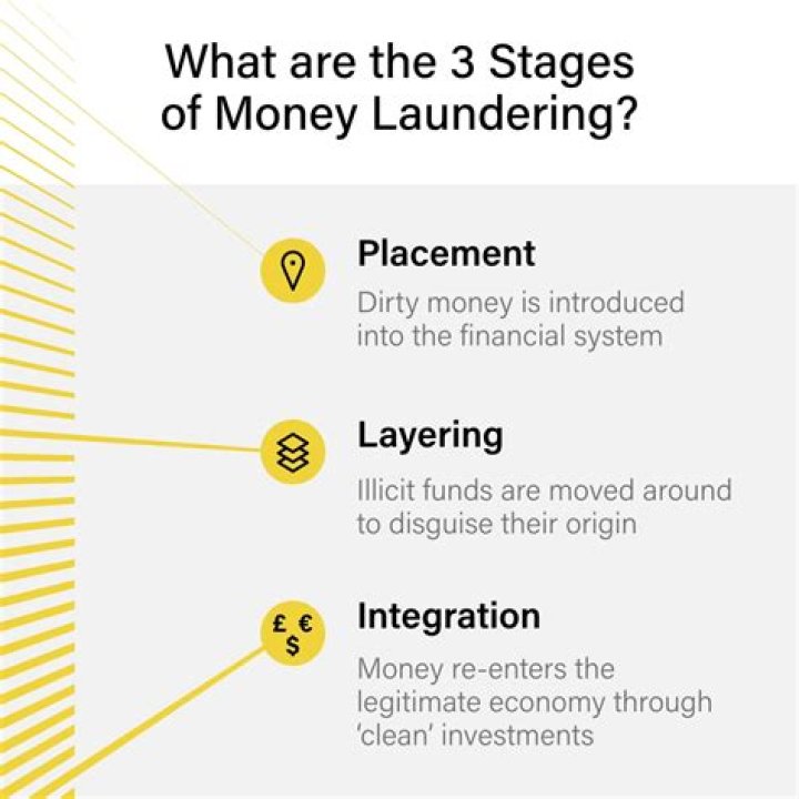 What is money laund?