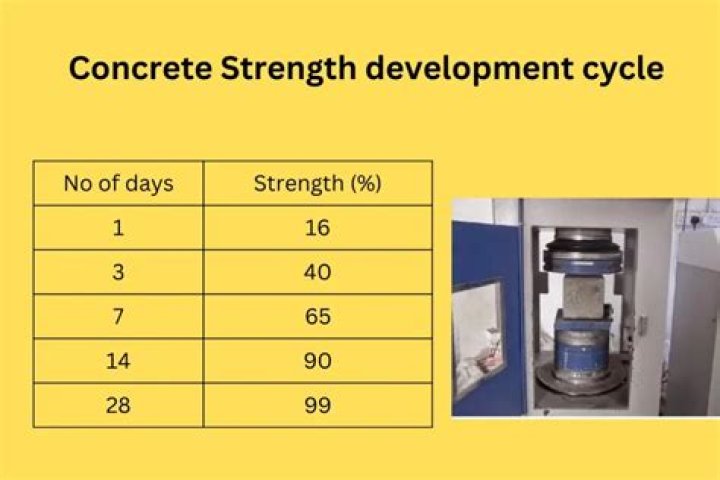 What is mpa in concrete strength?
