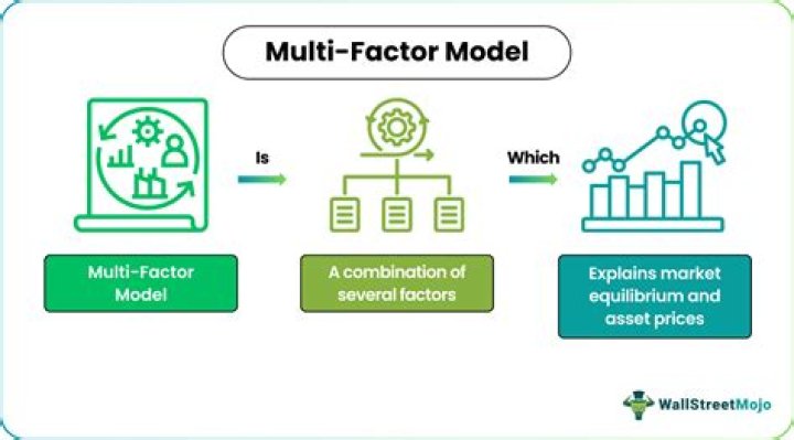 What is multifactor model?