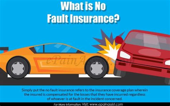 What is no-fault insurance quizlet?