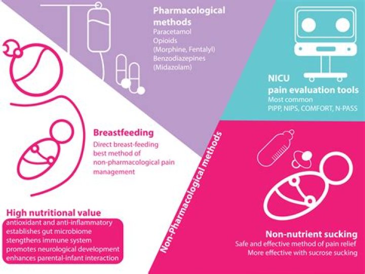 What is non displaceable?