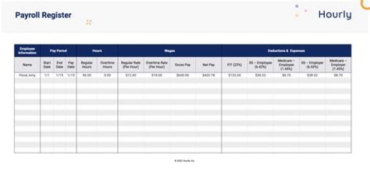 What is oncost in payroll?