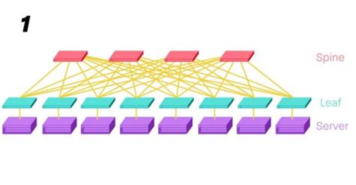 What is one of the benefits of a spine-leaf network topology?