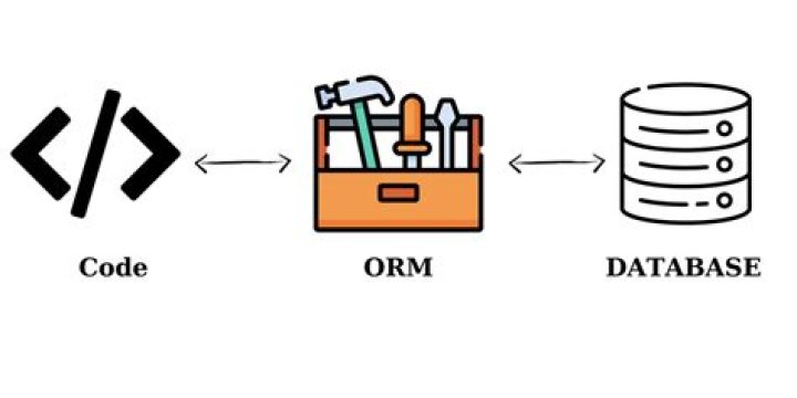 What is orm database?