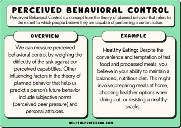 What is perceived behavioral control?