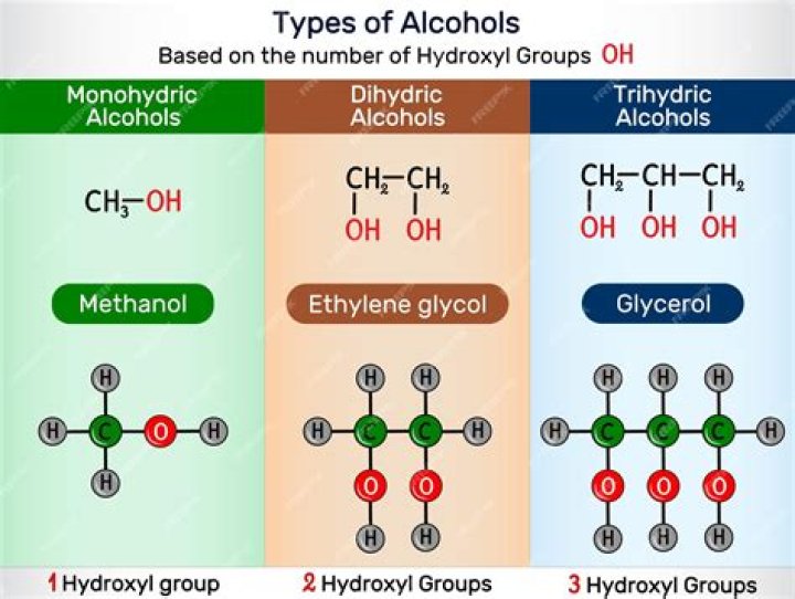 What is polyhydric alcohol?