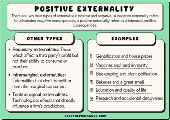 What is positive conceivability?