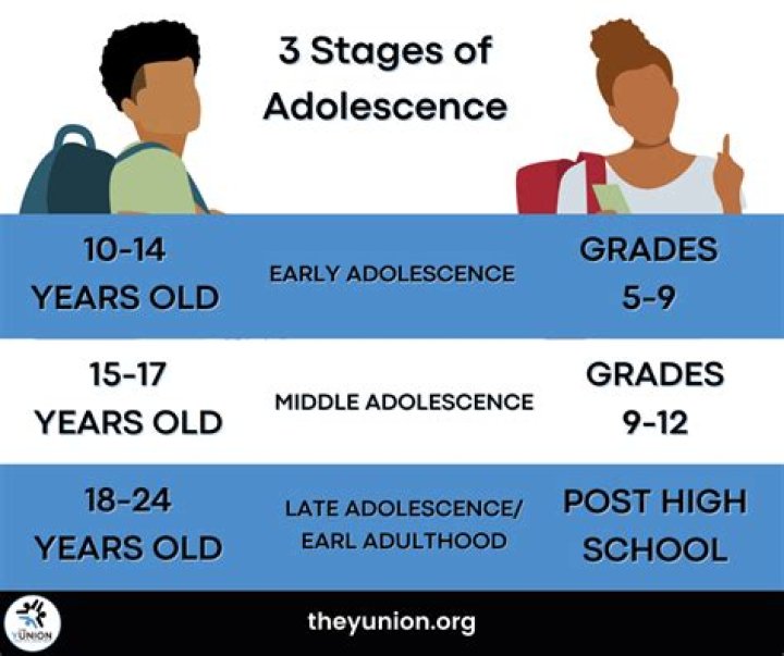 What is preadolescence stage?