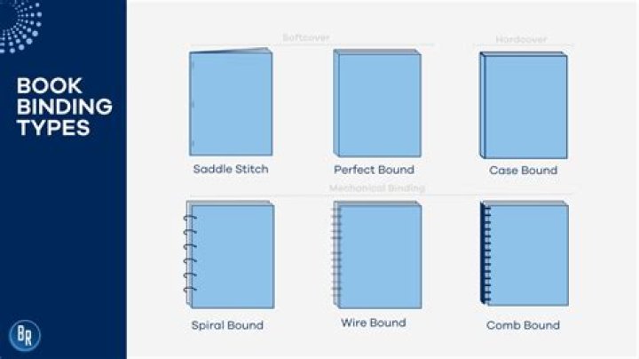What is prebind format?