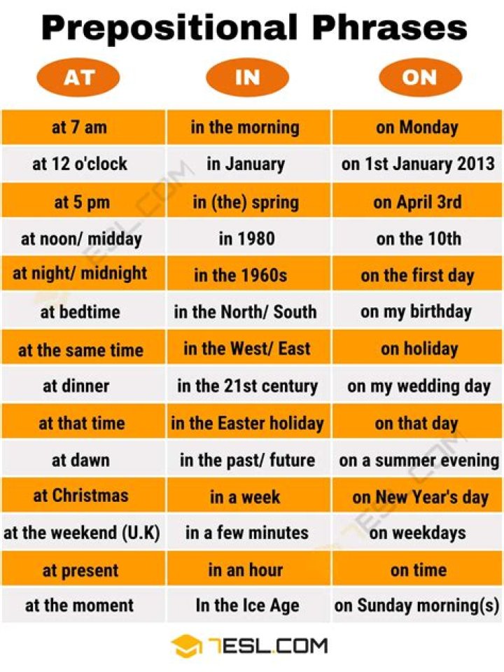 What is preposition example?