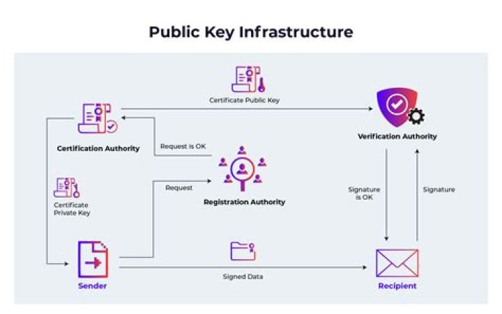 What is public key infrastructure?