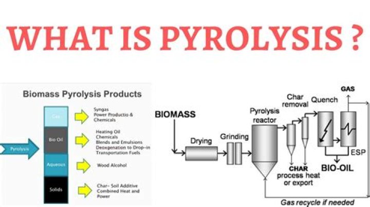 What is pyrolysis process?
