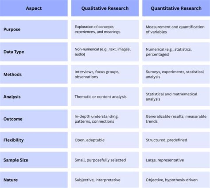 What is qualitative in research?