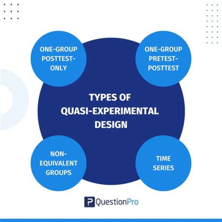 What is quasi reorganizations?